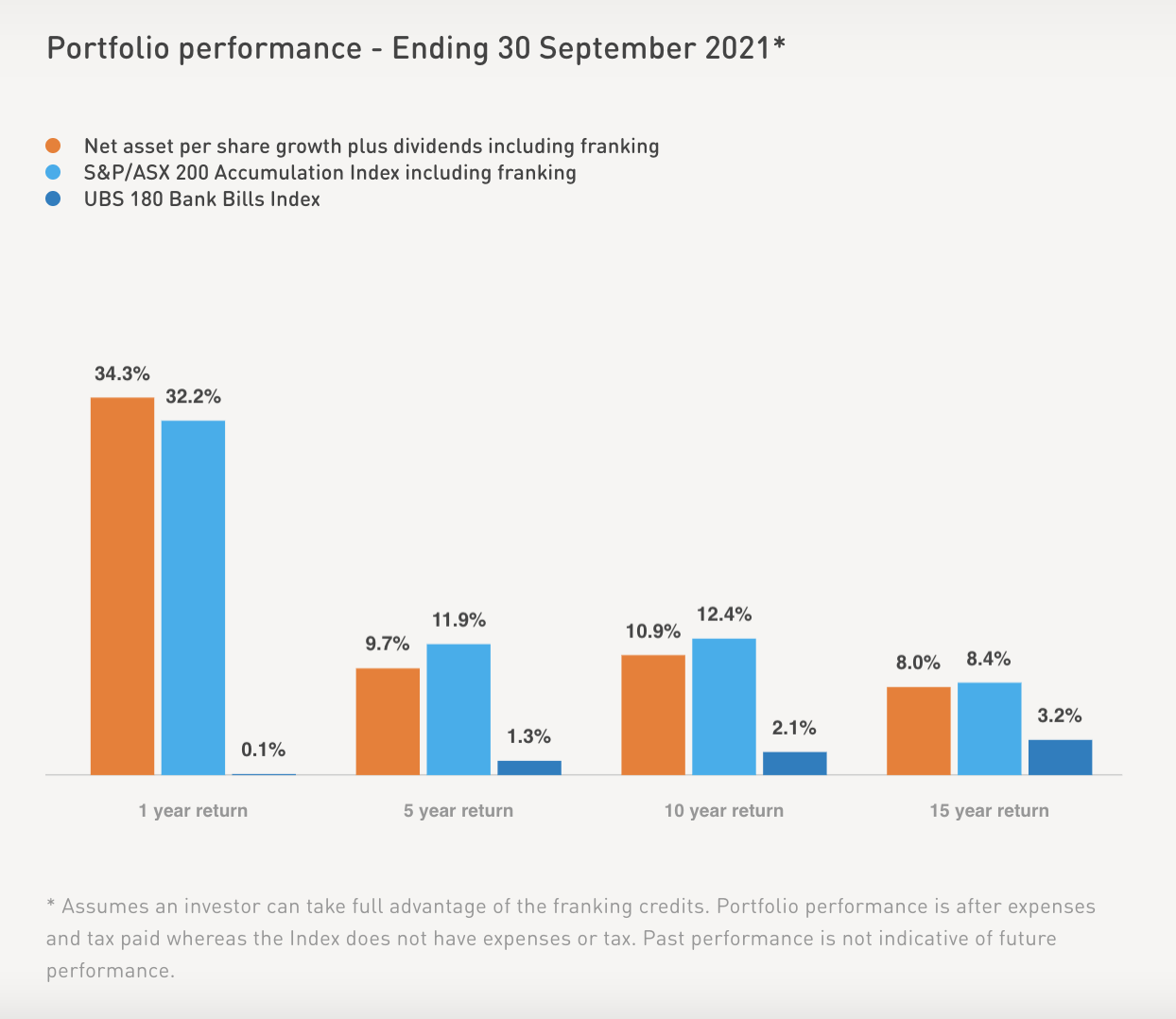 Screen Shot 2021-10-13 at 9.09.50 PM