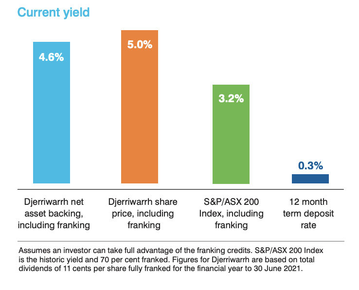 Screen Shot 2021-10-13 at 9.50.09 PM